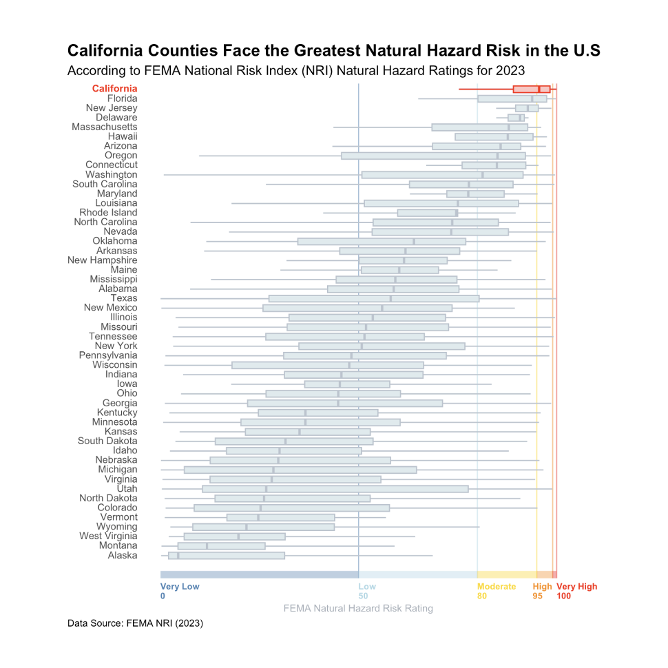 US FEMA Risk