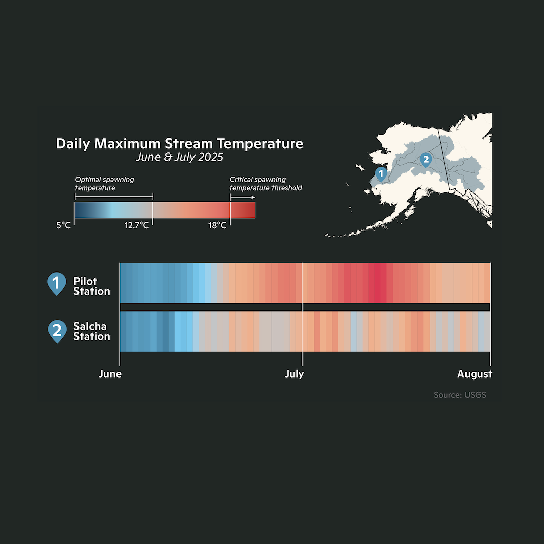 Alaska Stream Temp Chart