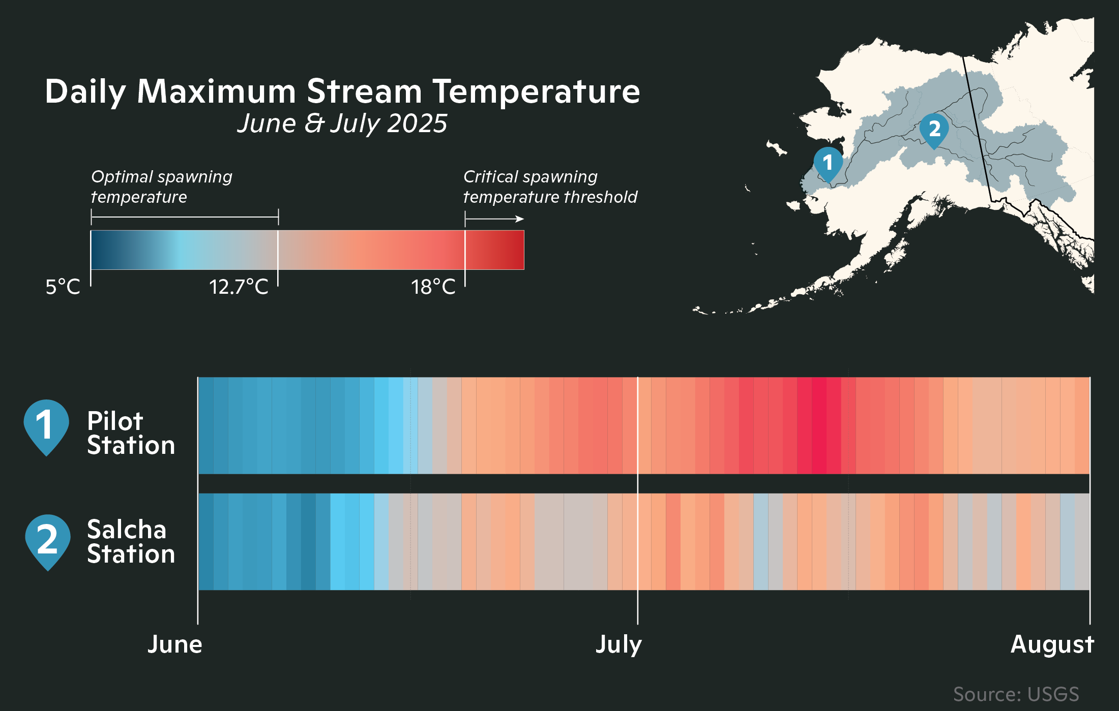 Alaska Stream Temperature Chart