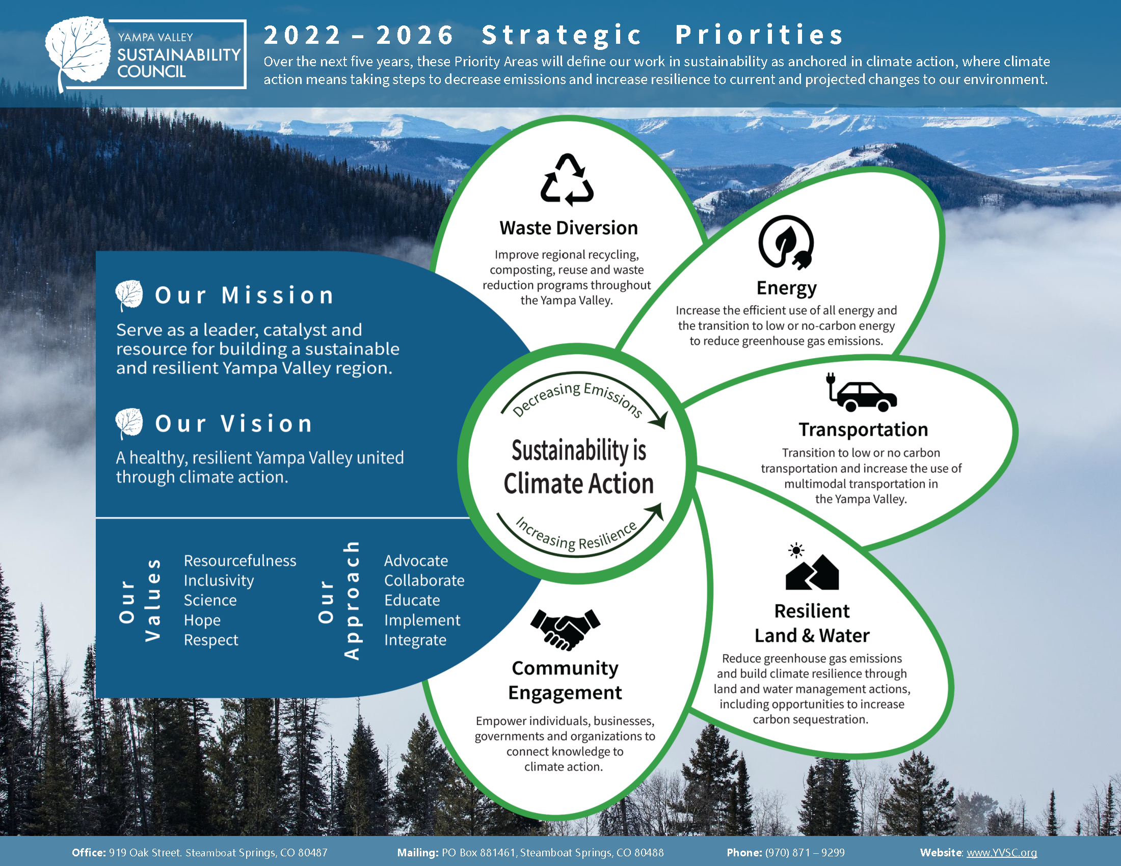 YVSC Strategic Priorities.
